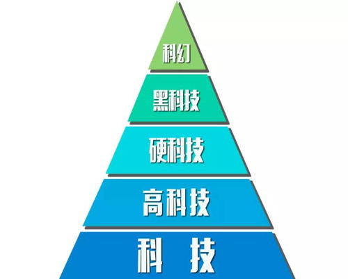 科技觸碰前沿 2018年中國(guó)硬科技領(lǐng)域發(fā)展排名評(píng)選規(guī)則正式公布，聚焦信息科技領(lǐng)域技術(shù)開發(fā)