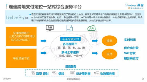 科技賦能，智聯(lián)全球 技術(shù)開發(fā)如何重塑跨境支付新生態(tài)