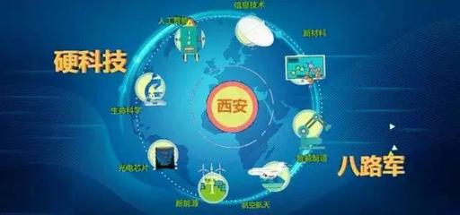 聚力科技創(chuàng)新 共創(chuàng)智慧未來——在首屆西安企業(yè)家節(jié)上致信息科技領(lǐng)域技術(shù)開發(fā)者